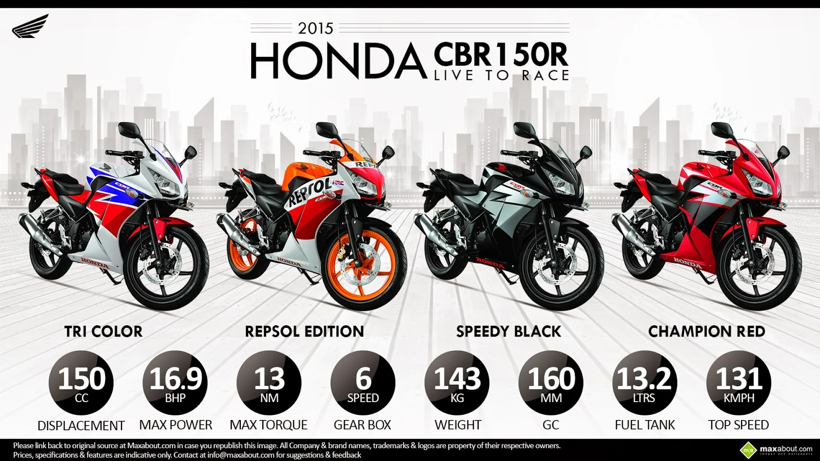 Honda CBR150R 2015