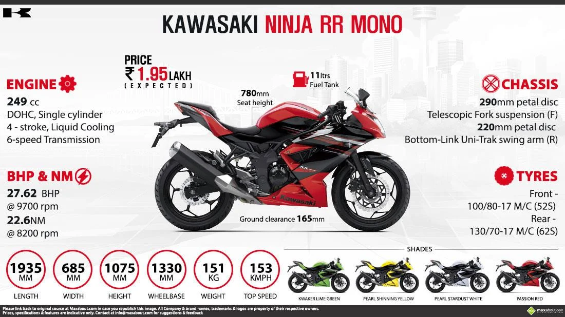 Kawasaki Ninja RR Mono ABS 2015