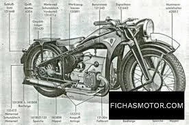 Zundapp K 400 Kardan 1933